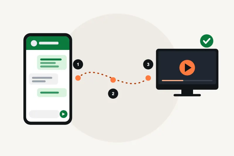 Illustration of ordering Televo IPTV: a phone chat on the left connected to a TV ready to watch on the right